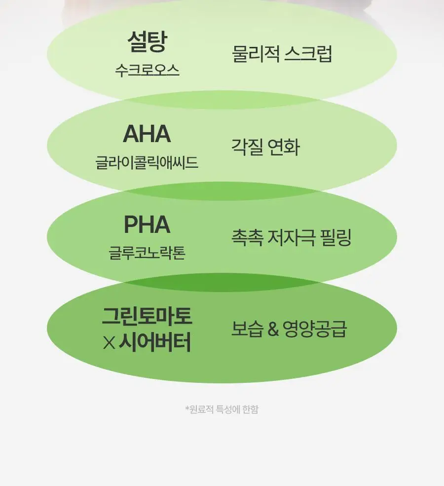 [생기촉촉/립마스크] 풀리 립케어 2종 (그린토마토/레드토마토) 상세페이지 14